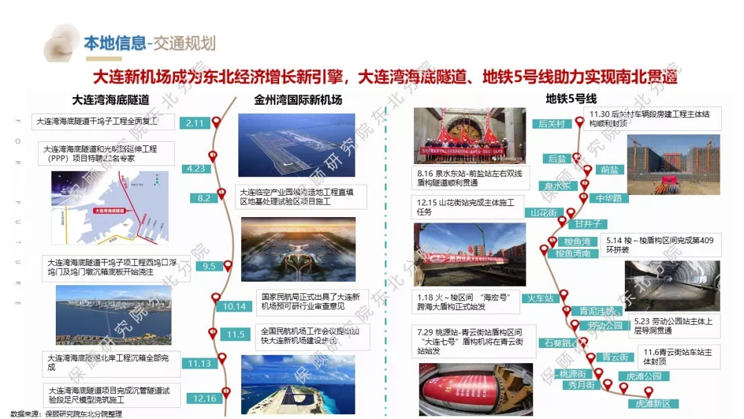 大连2019年经济总量预测_大连经济开发区的图片(2)