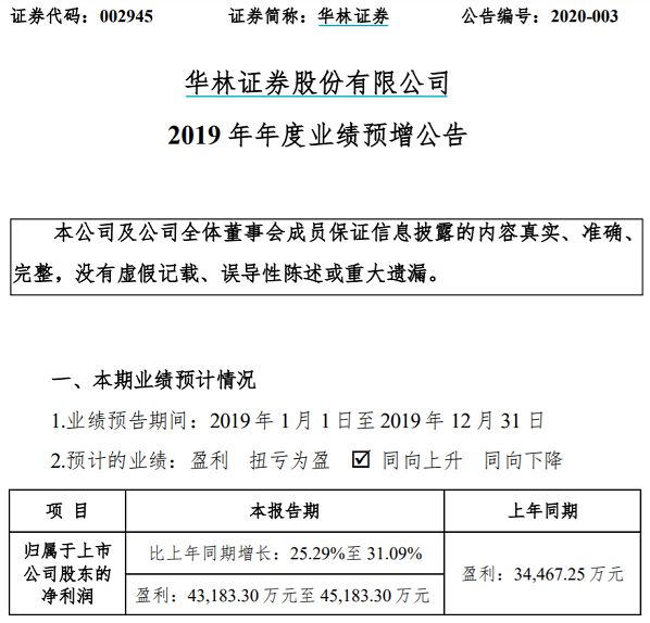 "金猪"稳了！2019成上市券商"争气年