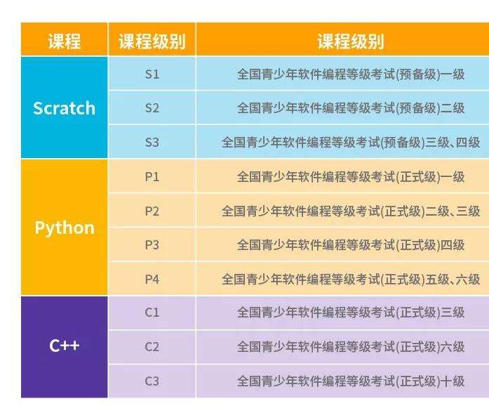 贝尔编程全新课程体系重磅升级