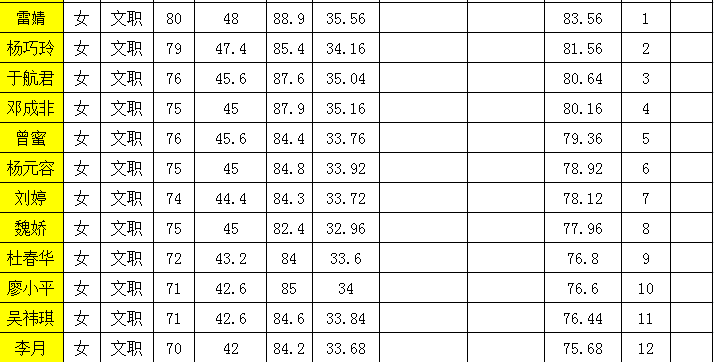 广安地区人口2020总人数口_亭子口灌区广安走向图(2)