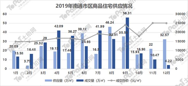 南通GDP构成土地交易_变了 2019年上半年江苏13市GDP曝光,南通竟排在