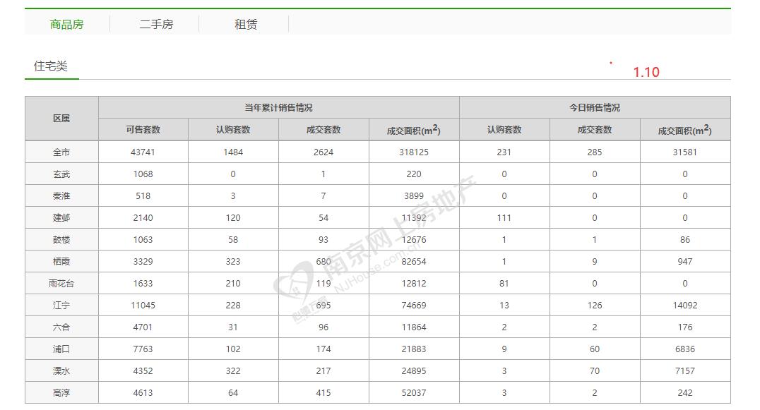 仁恒地产排名_仁恒地产姚伟示图片