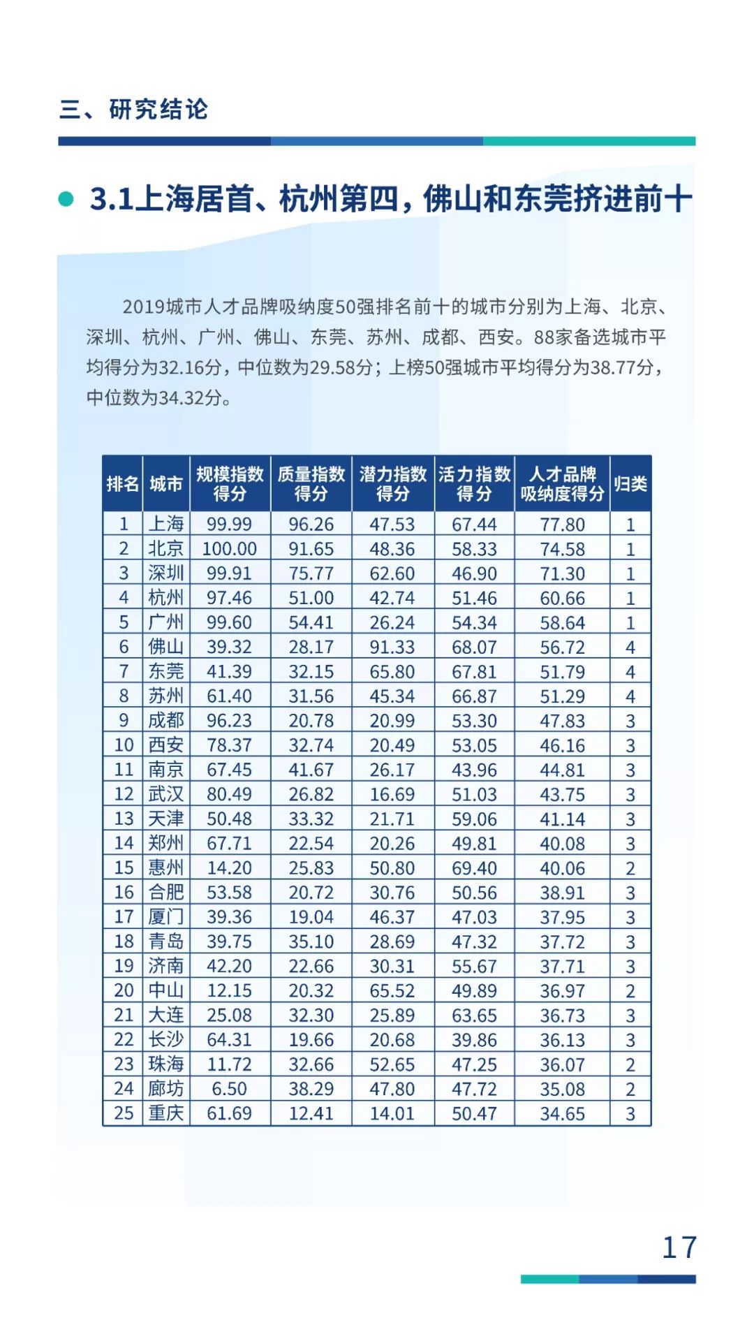 固安县gdp