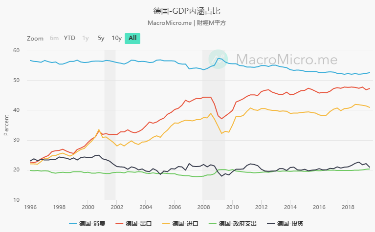 中国对韩国gdp贡献(2)