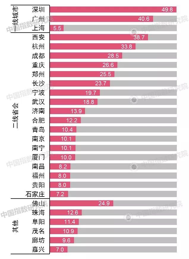 新中国人口迁移的时间_中国人口迁移图