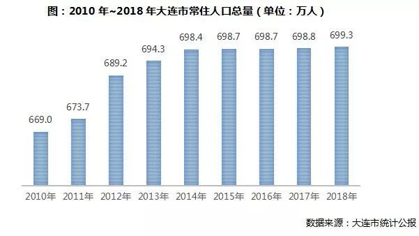 东三省城市人口流出_东三省城市地图