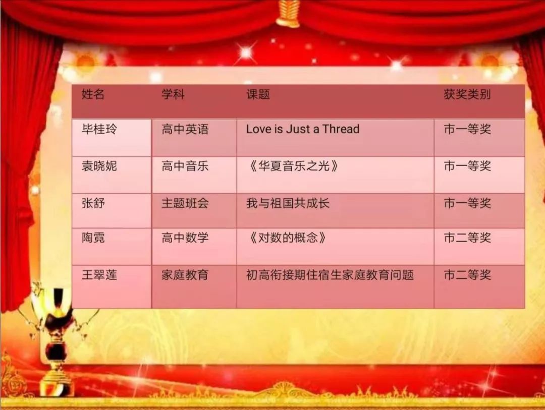 优质课比赛总结 b07c65281497471bb8a53e40f9d0ae05.jpeg