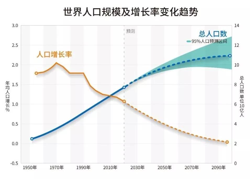 沃伦州人口_人口普查