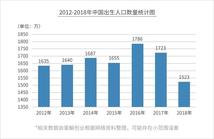 人口学家_考古学家(2)