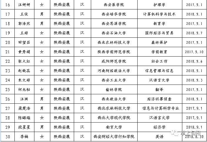 安康2020各县GDP_安康各县地图(2)
