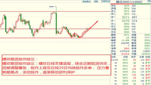 各省2020年四月份GDP_2020-2021跨年图片(3)