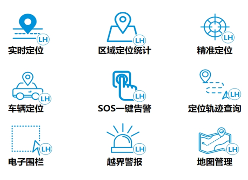 定位管理是什么意思