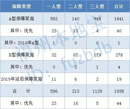 福建福州2020年第一_2020年竣工绿色建筑面积福州位列全省第一(2)