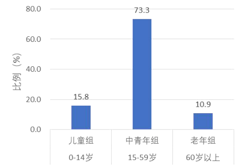 浙江人口流入来源地_浙江人口分布