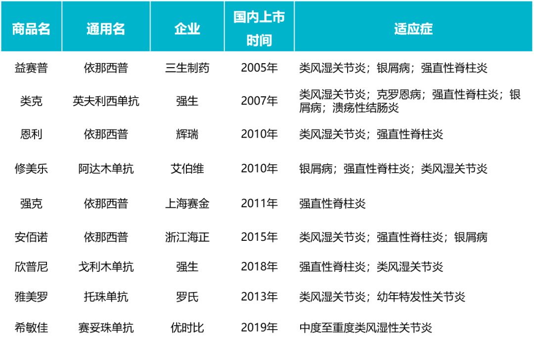 bms先声药业阿巴西普注射液获批上市