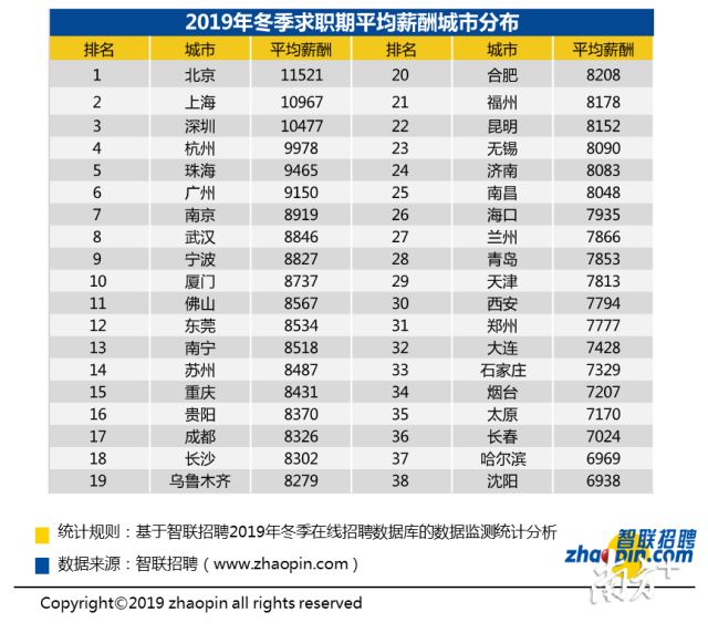 中国人均月薪收入_中国人均月收入图