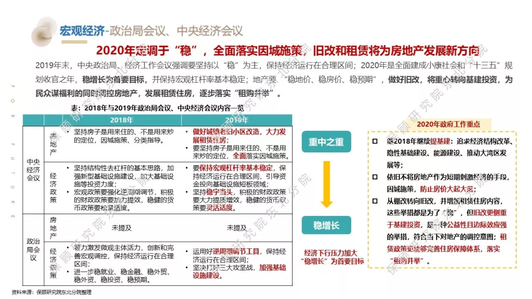 大连2019年经济总量预测_大连经济开发区的图片