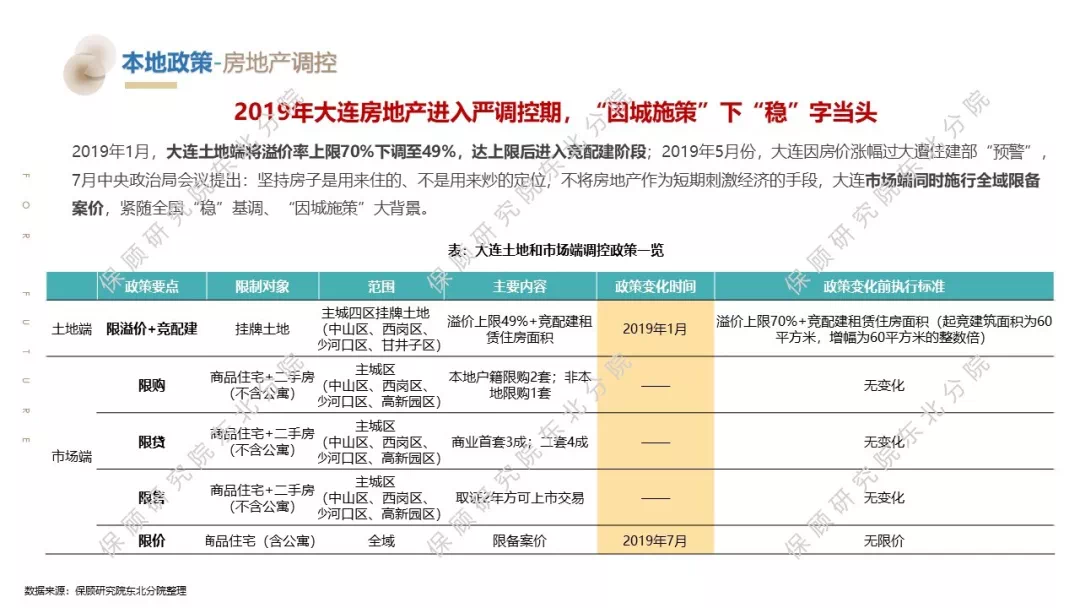 大连2019年经济总量预测_大连经济开发区的图片