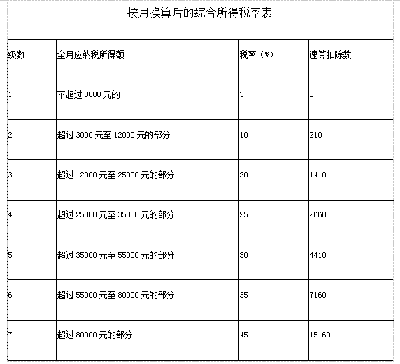 赚100万要交多少个人所得税 bbbceac9defc4ae0be2c6120bbba340e.png