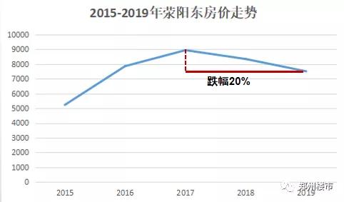 荥阳东人口_荥阳地图(2)