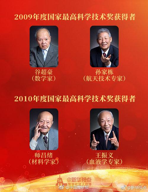 共和国脊梁新时代巨星中国33名顶尖科学家9个是江苏人