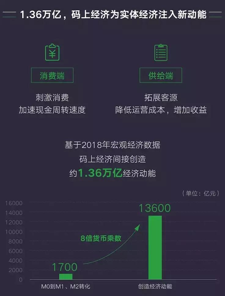 微信怎么看gdp_GDP增速破八 看word大广州如何用实力说话