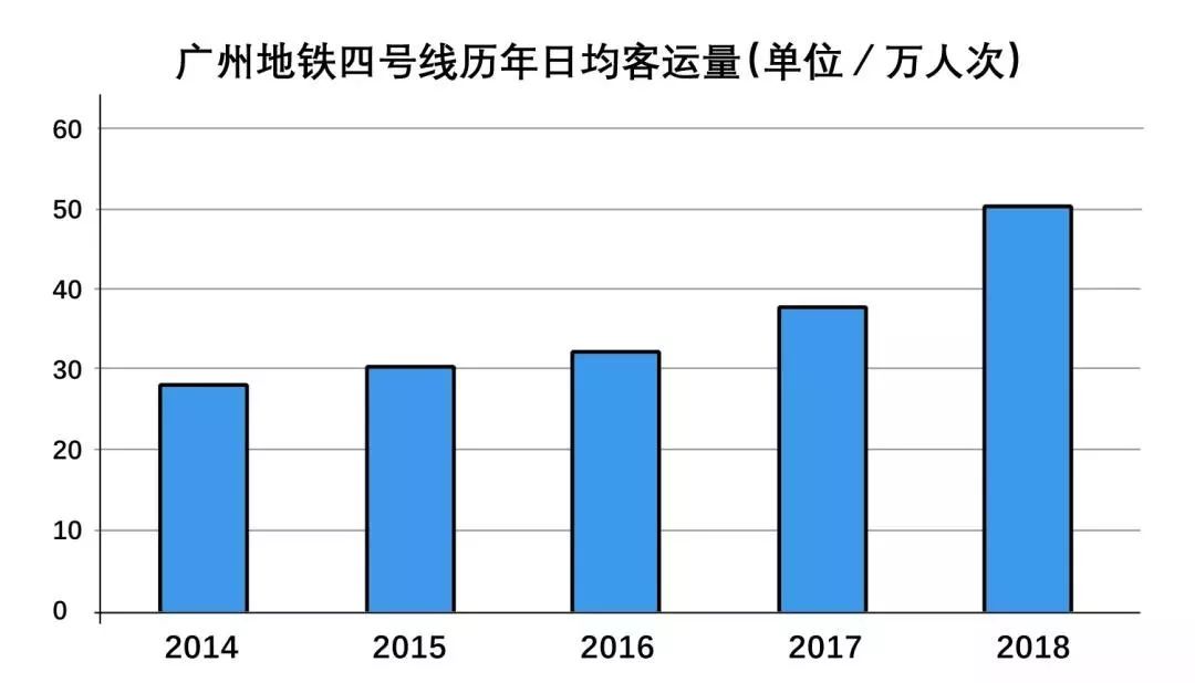 广州南沙常住人口_常住人口登记表(3)