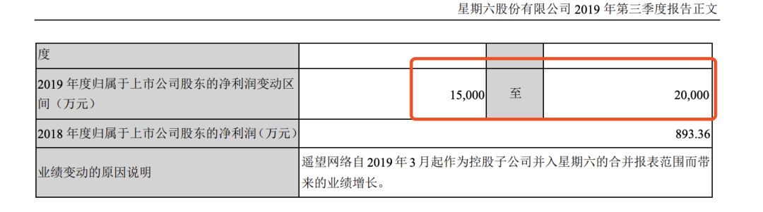 网红经济火爆背后：概念股月涨幅超20%，李佳琦