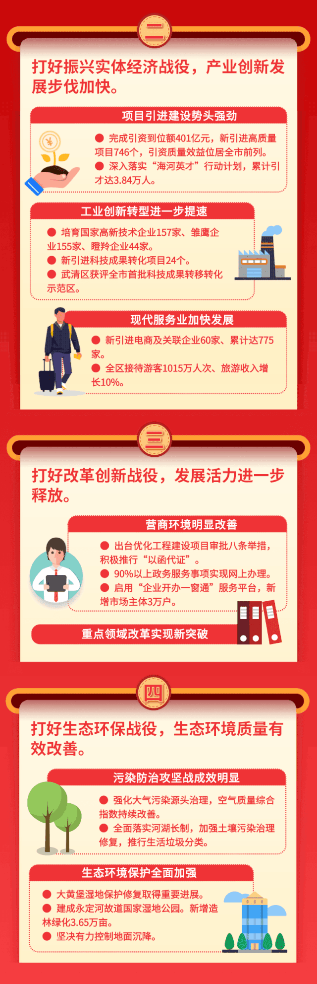 权威发布一图读懂2020年武清区政府工作报告