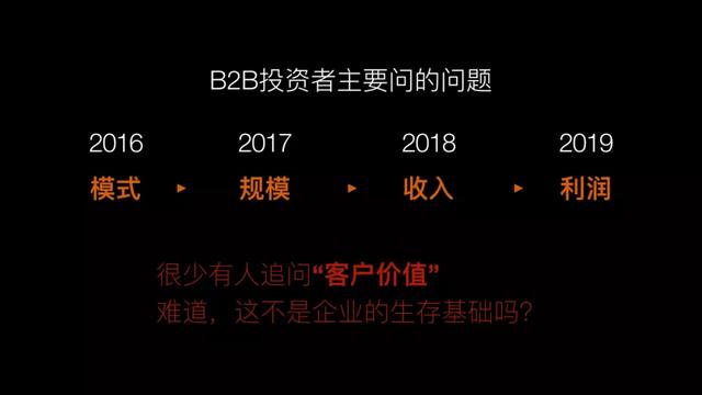 卖好车受邀参加第三届中国B2B峰会并荣获三项大