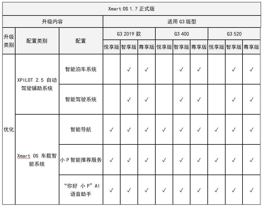 G3的简谱_儿歌简谱(2)