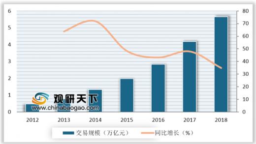 西藏电子商务占gdp_双十一电商狂欢再创新高,中国商业奇迹能否引领全球(2)