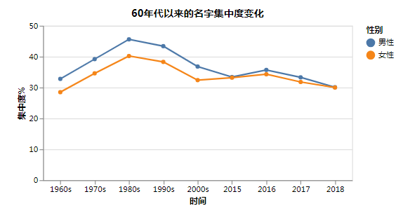 唱姓氏人口排名2019_2021人口普查姓氏排名(3)