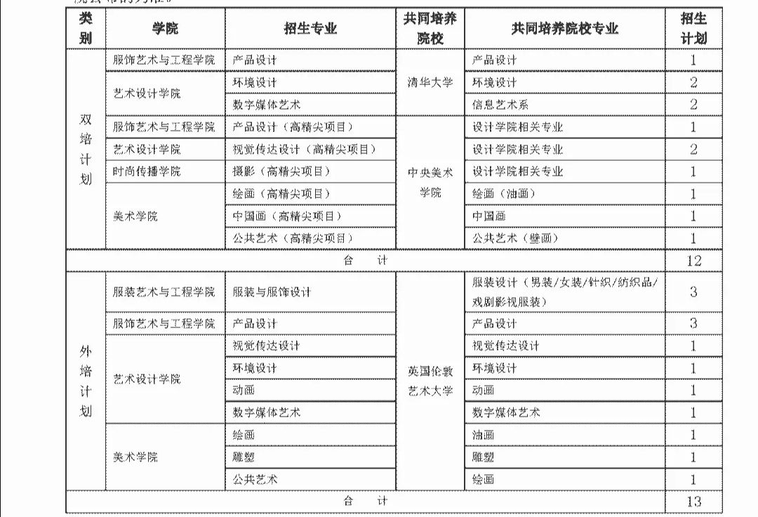 北京人口大学生本科生比例是多少_人口普查(2)