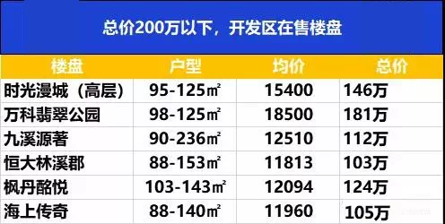 南通开发区户籍人口多少_南通开发区(2)