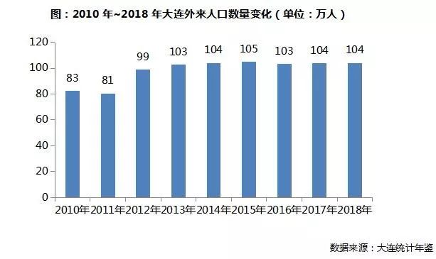 东三省人口流动数据统计_人口普查