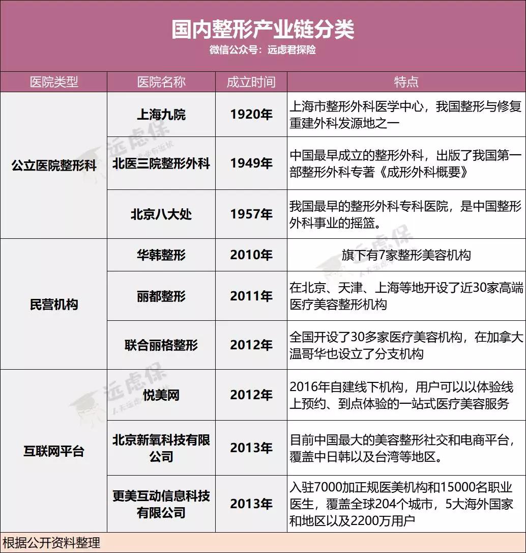公立整形医院排名_公立医院图片