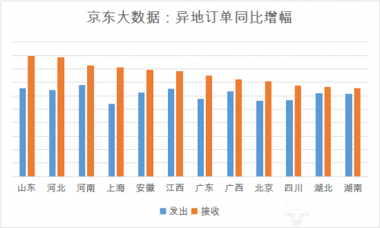 2020年流动人口数据_2021年人口数据图片(3)