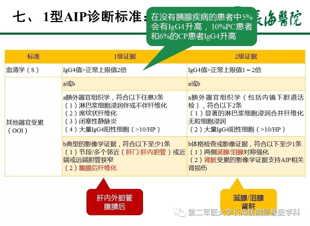 igg4相关性自身免疫性胰腺炎及相关性疾病