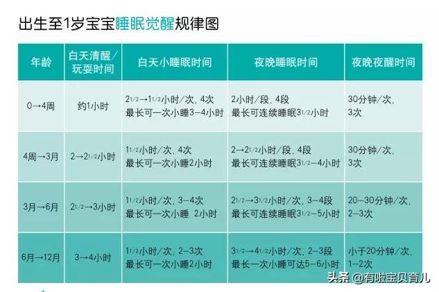 大小海说娱乐■宝宝睡姿大揭秘！仰睡、侧睡、趴睡到底哪个好？