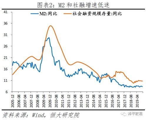 任泽平点评12月物价数据：你看到的是假通胀