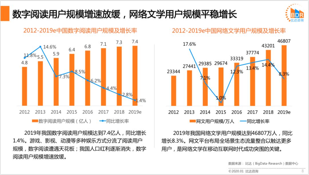 2019中国人口增长数_中国人口增长曲线图(3)