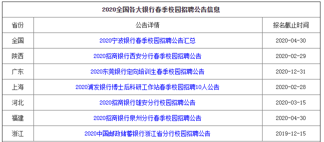 最新银行招聘信息_2018年11月份最新银行招聘信息汇总来啦 银行社招来袭 想进的银行这里都有(3)