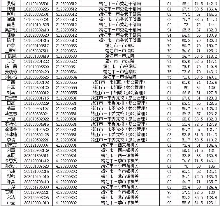 泰州总人口2020_泰州2020最新地图(3)