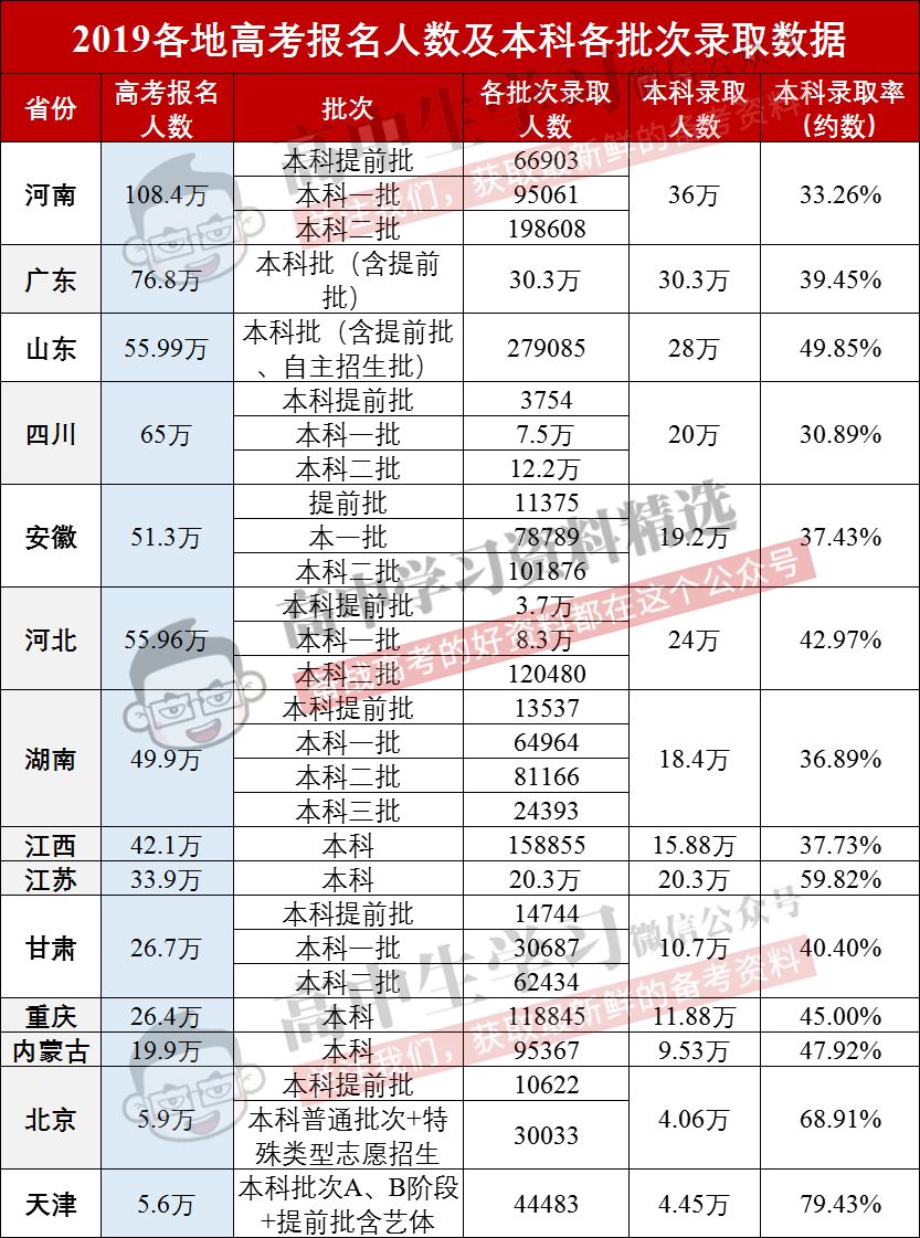 2023年文科生本科线是多少（202年的文科）