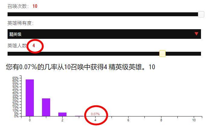 金花三张牌官网:剑与远征:十连抽有人出四张紫卡?看看官方概率