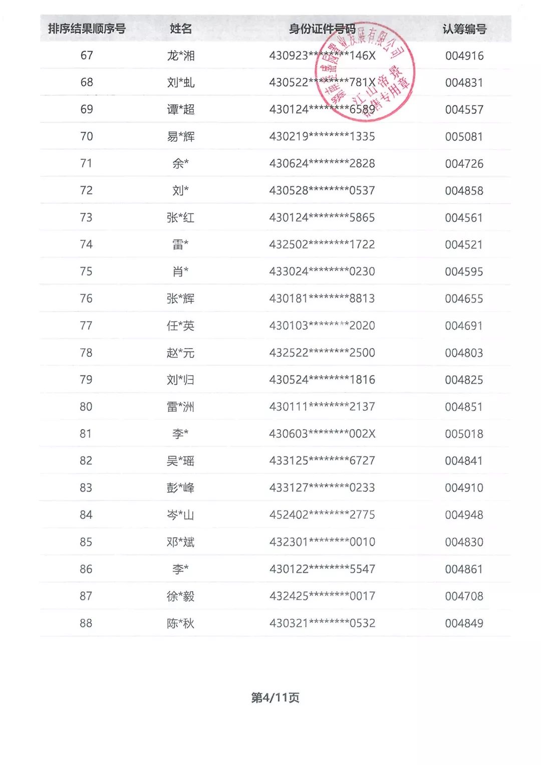 江山帝景非刚需认筹客户 摇号排序公示