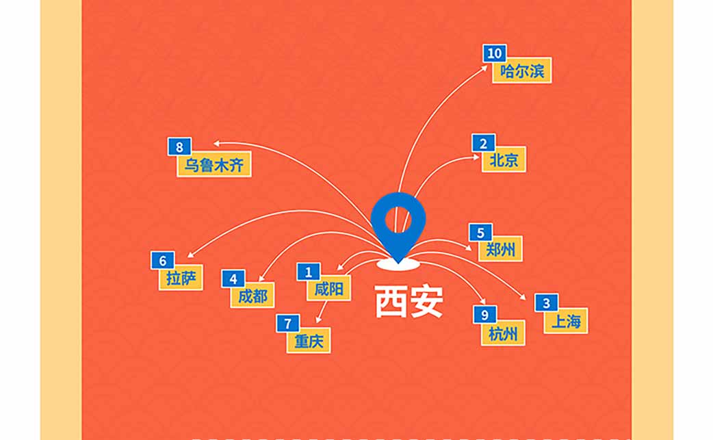 《嘀嗒顺风车2020年春运大数据预测：跨城顺风车平均距离260公里》