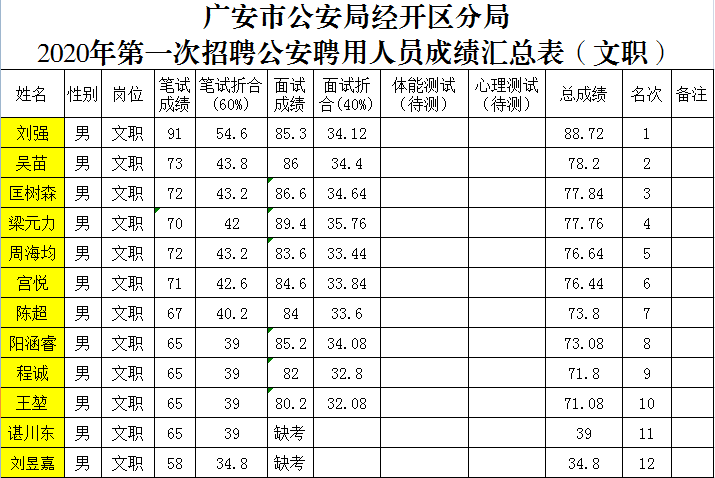 广安地区人口2020总人数口_亭子口灌区广安走向图(3)