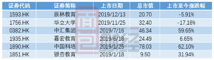 原创建桥教育招股：上海最大民办大学，单一学校依赖问题待解